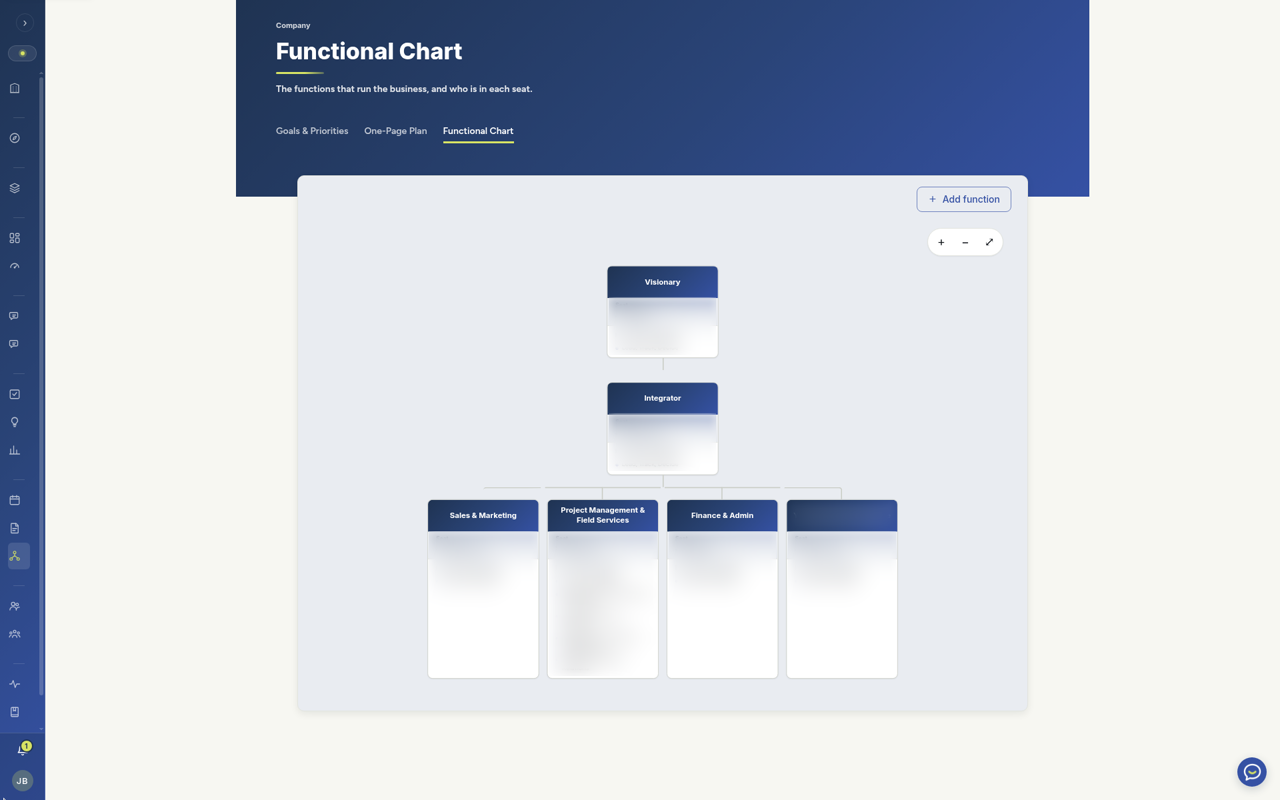 AiMS-HQ Functional Chart showing the two top leadership roles and functional teams such as Sales and Marketing and Finance and Admin (client details blurred)